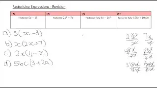 Revision Factorising expressions IGCSE