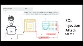 SQL Injection - Lab 01# - Web Security Academy