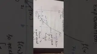 Graphical explanation of bisection method