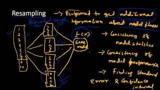 Resampling technique- an introduction