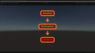 Event Functions Invoke Order in Unity Game Engine