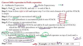 35 Infix into Prefix Conversion using Stack in Java