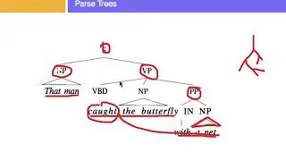 LinguisticIntroCFG