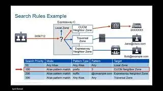 Zones and call search in Expressway