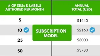 SDS on Demand's Low Commitment Subscription Model
