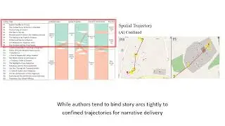 How Space is Told: Linking Trajectory, Narrative, and Intent in Augmented Reality Storytelling fo...