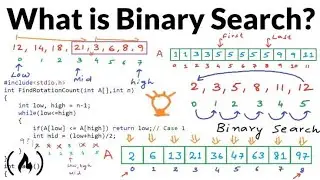 Binary search | algorithm | data structures 