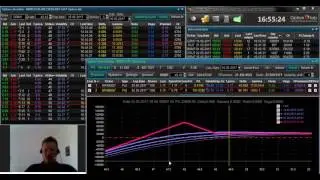 Опционы стратегии. Ratio spread на нефть Brent