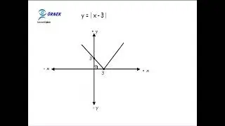 Mutlak değer fonksiyonu - Matematik Dersleri
