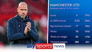 The statistics behind Erik ten Hag & Manchester United's problems