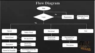 Rethinking Security in the Era of Cloud Computing | Final Year Project 2018 - 2019