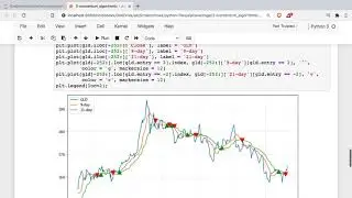 Introduction to Algorithmic Trading Using Python - How to Create & Test Trading Algorithm