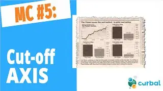 Misleading charts #5: Cutting off Y-Axis