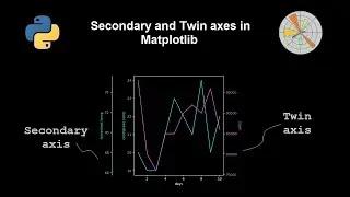 Secondary axis and twin axis in python matplotlib plots