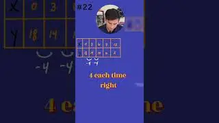 Day 22: Math Problem of the Day! 