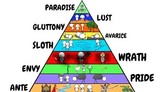 Every Level of Purgatory Explained in 14 Minutes (Dante's Purgatorio)