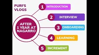 Nagarro | Nagarro Experience  | Work Culture | Life Balance | Great Place to work