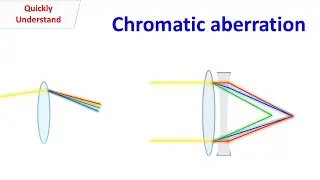 Chromatic Aberration