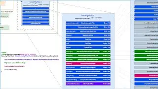 3. Spring Security: Security Filter - Register a Custom SecurityFilter into a SecurityFilterChain