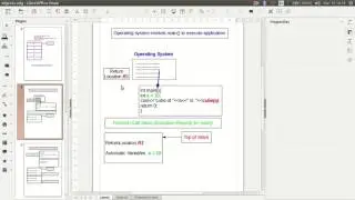 The Easy Concepts | Lec 30: Function Call Stack and Activation Record