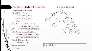 #15 Tree Traversal | Post order | Algorithm | Example | Application of Binary Tree