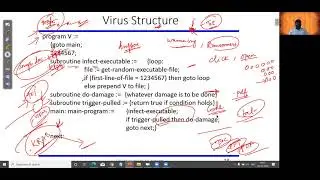 Virus Types, Worm, DDoS
