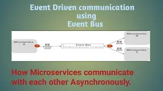 Event Driven Architecture | Microservices communication using Event Bus.