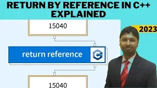 Christo Ananth - Return by Reference in C++, Inline Functions in C++ - Object Oriented Programming