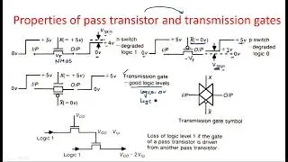 Switch logic | Pass Transistor & Transmission Gate | VLSI | Lec-53