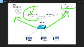 Failover Concept - Sophos XG Firewall شرح إعددات