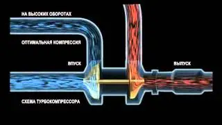 Турбина с изменяемой геометрией v3