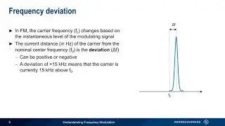 Understanding Frequency Modulation