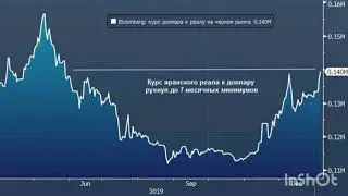 Иранский реал рухнул после агрессивных обещаний Трампа