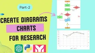 create diagram diagrams, flowcharts, comparison charts using ChatGPT for research (part 2)