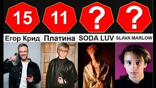 Лучшие рэперы 2021
