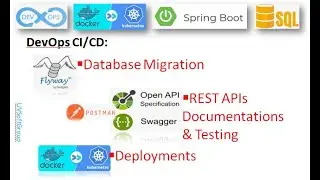 66_4: Docker & Kubernetes| Flyway | Spring Boot Data JPA | PostgreSQL | REST APIs