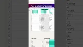 Transform Rows into Columns in Power BI with Unpivot! 🚀 | Power BI Tip | MiTutorials #powerbi