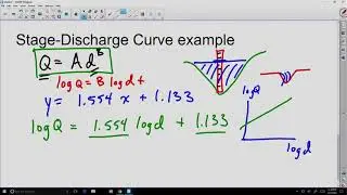 Stage-Discharge Curve Example