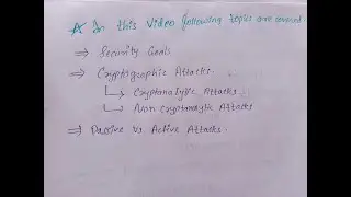 Cryptography and Network Security: #6 Cryptographic Attacks