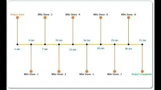 Project Timeline/Milestone Chart in Excel