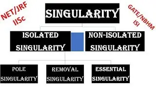 Singularities , Singular point , Regular Point , Types of Singularities - Complex Analysis