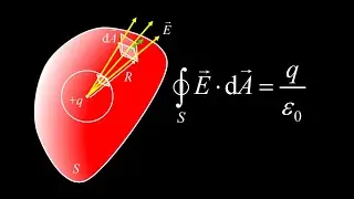 Electric flux, derivation of Gauss Law and using Gauss Law to find electric field.