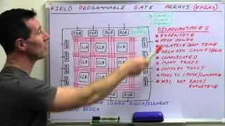 EEVblog 