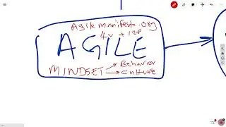 PMP Exam Conquered: Master Agile, Predictive, & Hybrid in 1 Hour!