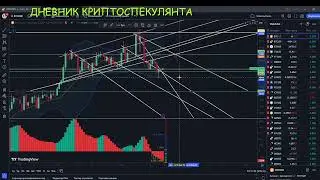 Nibiru, ZkLink. Упадёт ли крипторынок в конце февраля или 10 марта?