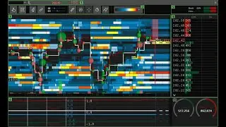 tinkorswim. Опционный аналитик. Демо аккаунт.