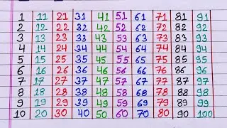 1 से 100 तक गिनती हिंदी में | 1 se 100 tak ginti hindi mein | counting 1 to 100 |ginti 1 se 100 tak