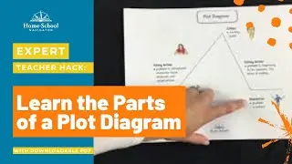 Learn the parts of the plot diagram | Home and School Navigator