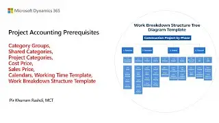 How to define prerequisites in Project Management and Accounting in Dynamics 365 FinOps