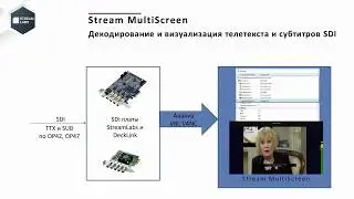 Вебинар 13.05.2020 г., Развитие функционала MultiScreen от STREAM LABS. Часть 1